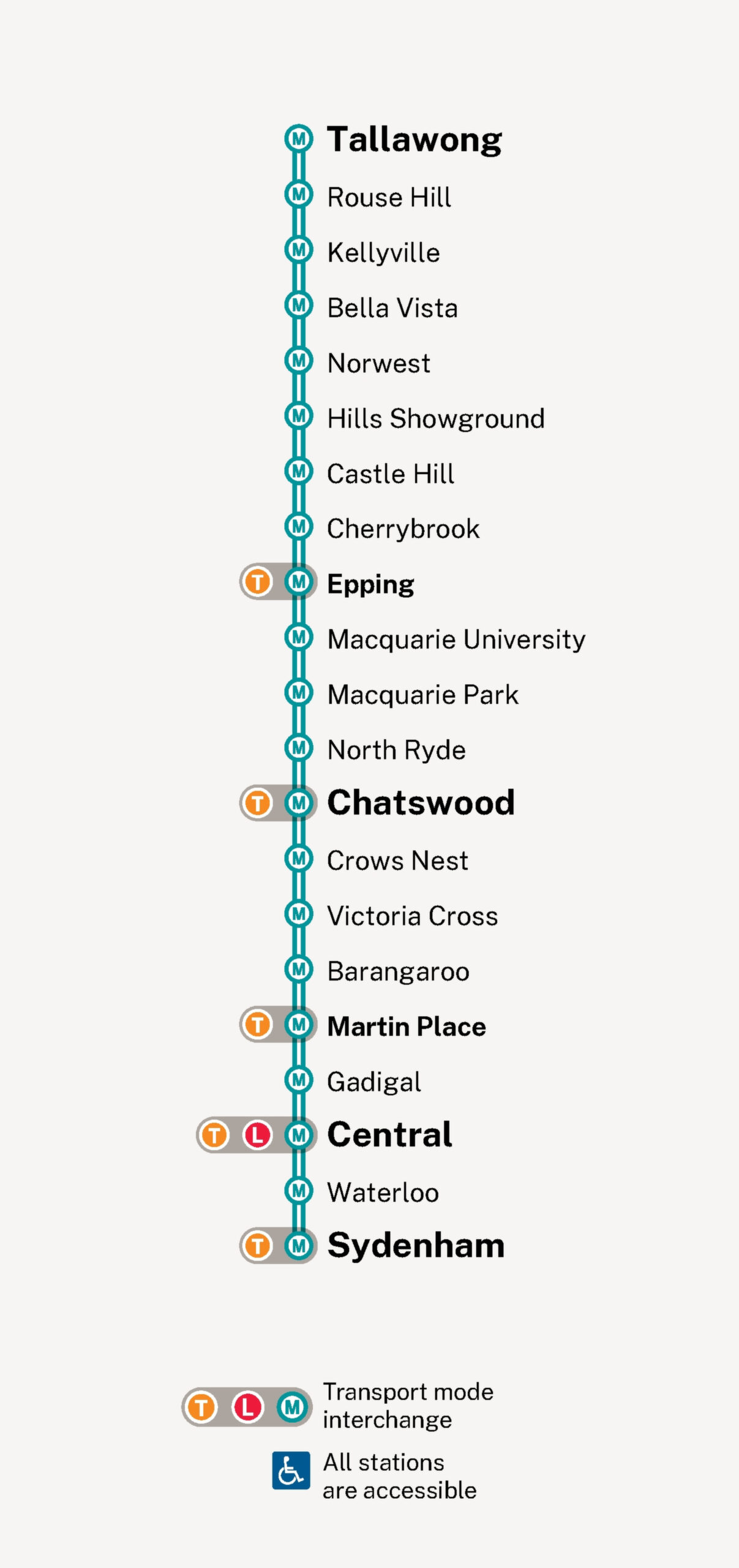 Kompletter Sydney Metro-Plan 2026 mit allen Metro-Linien und Stationen. Der Netzplan zeigt den Verlauf der Metro-Strecken und die Anordnung der Stationen entlang der Linien.