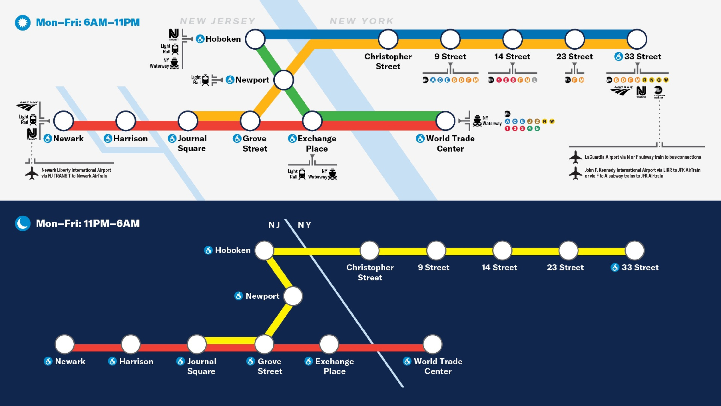 Die PATH Train Map 2026 zeigt den vollständigen Netzplan der PATH-Bahn mit ihren Strecken und Stationen. Die Karte bietet einen Überblick über die Linienverläufe und Umsteigepunkte.